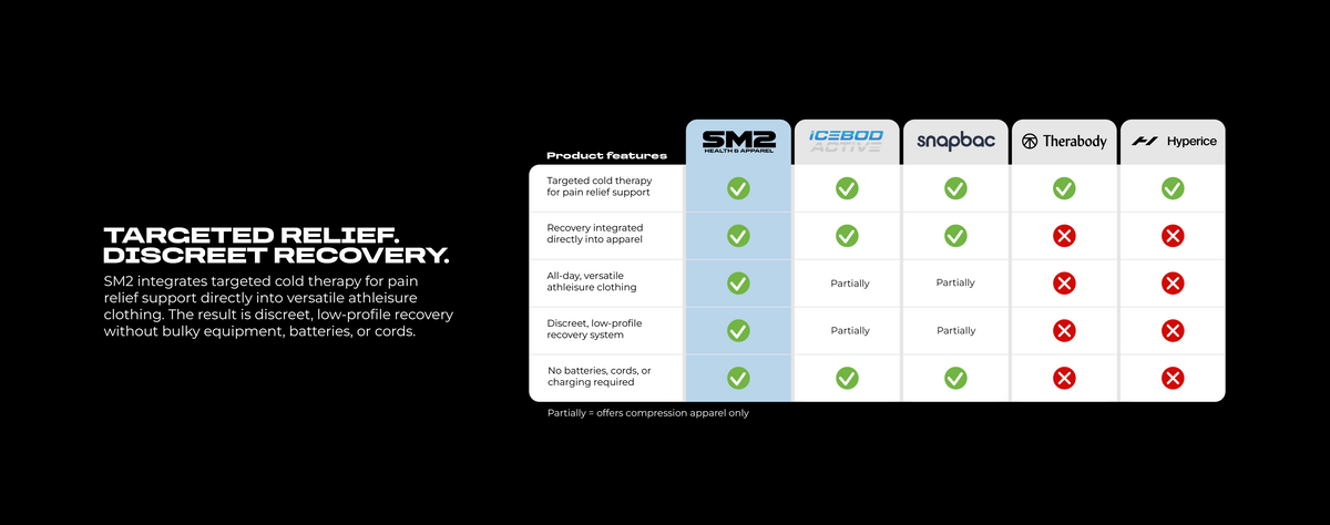 SM2_comparison_table_editable_057905b7-564d-47e8-9833-40b4cbc59fe6.png